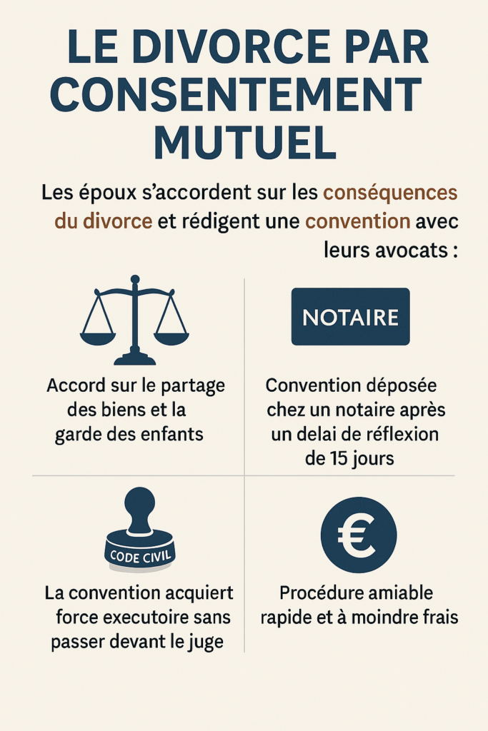 infographie divorce par consentement mutuel