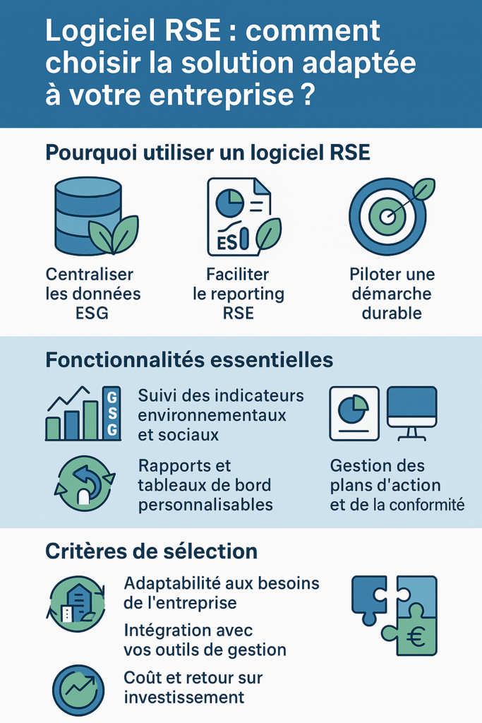infographie logiciel rse